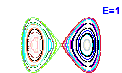 Poincar� section A=0, E=1